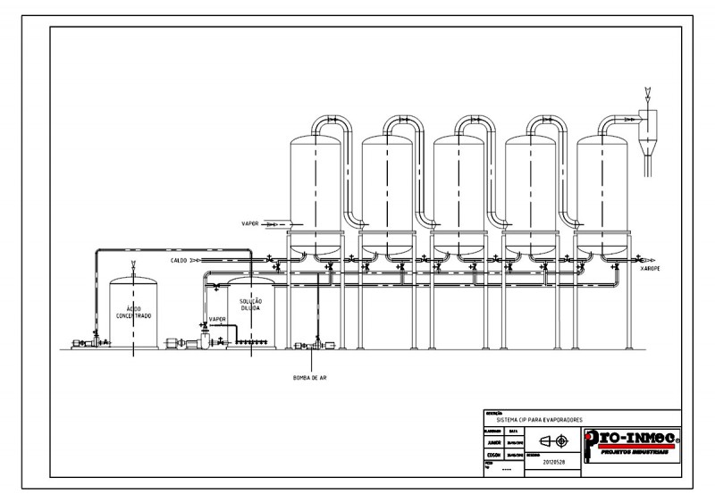 Sistema CIP para evaporadores Sistema CIP para evaporadores